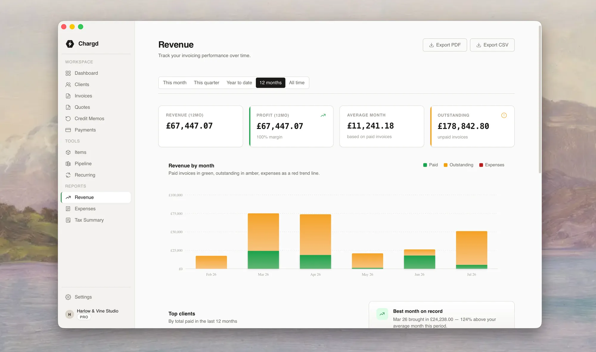Chargd revenue report
